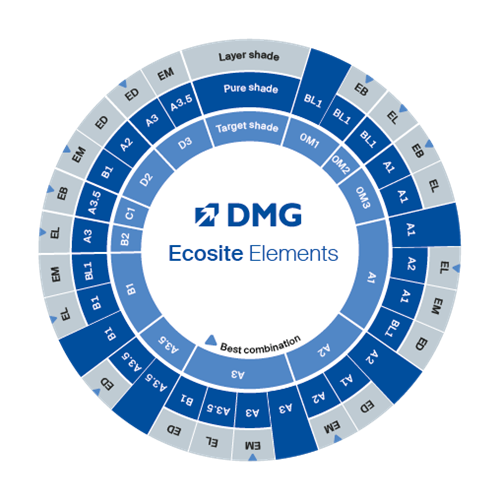 DMG Ecosite Shade Wheel